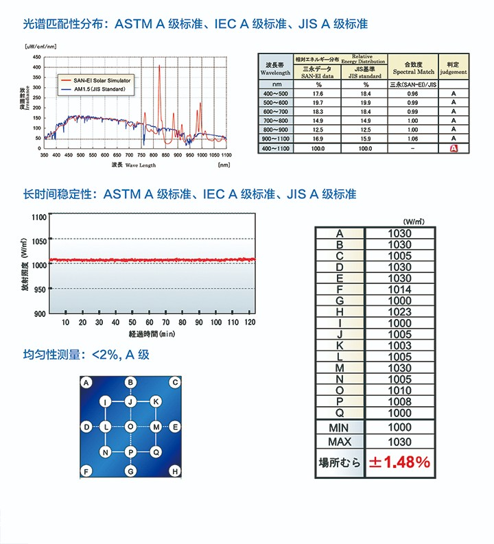 KGS-40S3-TT AAA级太阳光模拟器参数1.jpg KGS-40S3-TT AAA级太阳光模拟器参数1.jpg