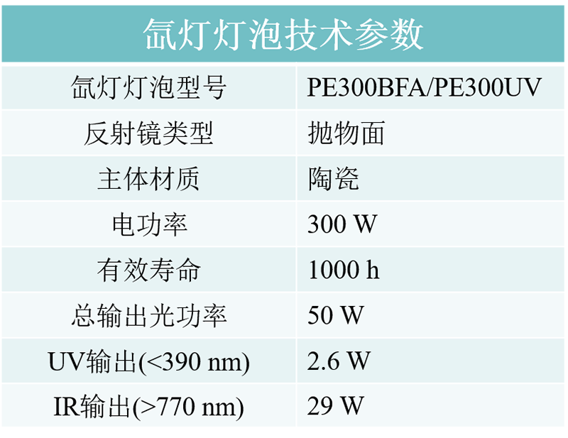 氙灯灯泡技术参数.png 氙灯灯泡技术参数.png