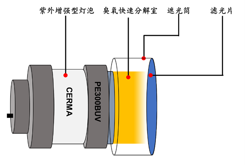 PLS-VUV紫外增强型无臭氧灯泡.png PLS-VUV紫外增强型无臭氧灯泡.png