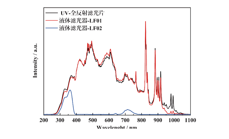 PLS-LF系列液体滤光器图谱.jpg PLS-LF系列液体滤光器图谱.jpg