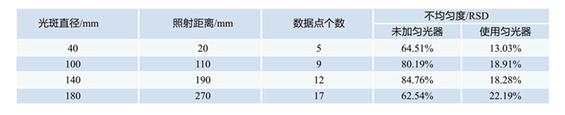 630333f7e22fe.jpg 匀光器1.jpg