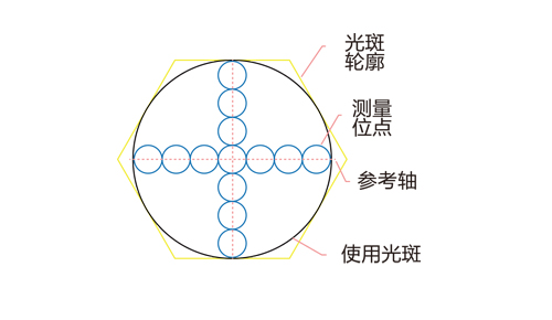 630333e63a422.jpg 匀光器.jpg