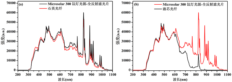 氙灯光源光纤参数.jpg 氙灯光源光纤参数.jpg