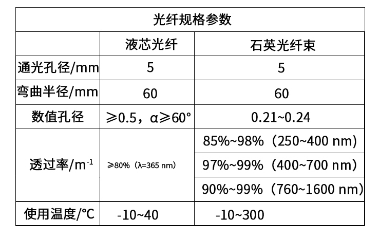 62eb8da0c5bb2.jpg 光纤组件2.jpg
