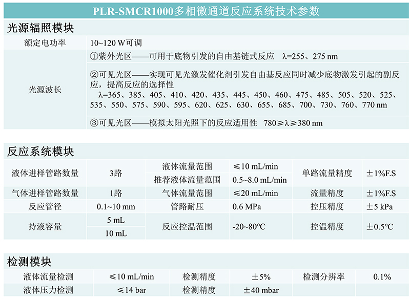 PLR-SMCR1000多相微通道反应系统技术参数.jpg