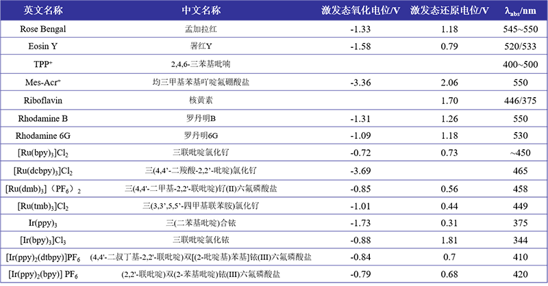 PCX-50C Discover多通道光催化反应系统.png PCX-50C Discover多通道光催化反应系统.png