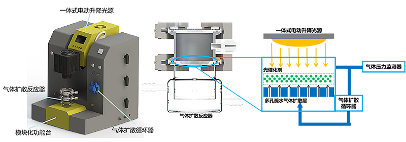 63a524d456c11.jpg 气体扩散系统.jpg