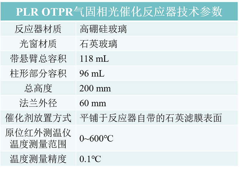 PLR OTPR气固相光催化反应器技术参数.jpg PLR OTPR气固相光催化反应器技术参数1.jpg