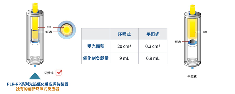 6PLR-RP系列光热催化反应评价装置.jpg PLR-RP系列光热催化反应评价装置图2.jpg