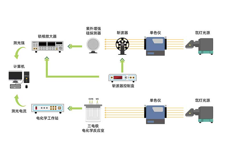 IPCE-1000光电化学测试系统.jpg IPCE-1000光电化学测试系统-1.jpg