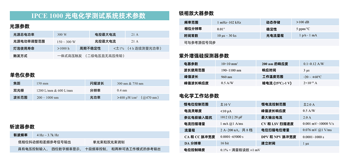 IPCE-1000光电化学测试系统技术参数.jpg IPCE-1000光电化学测试系统技术参数