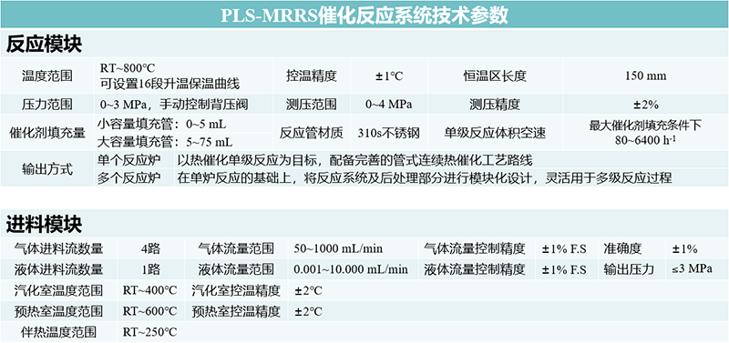 PLS-MRRS催化反应系统技术参数.png PLS-MRRS催化反应系统技术参数1.png