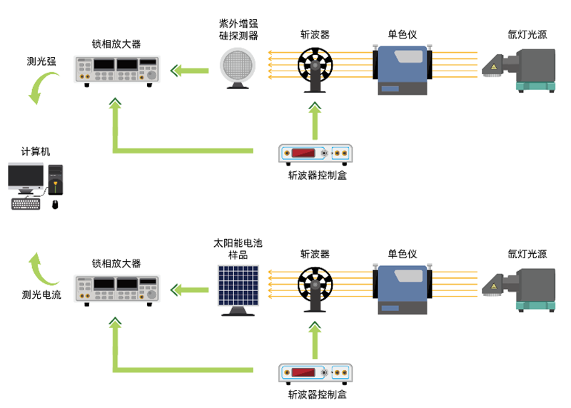 PL-IPCE太阳能电池测试系统.png PL-IPCE太阳能电池测试系统.png
