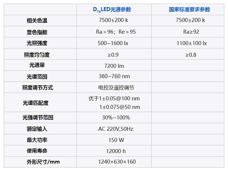 d75棉花标准光源参数.jpg d75棉花标准光源参数.jpg