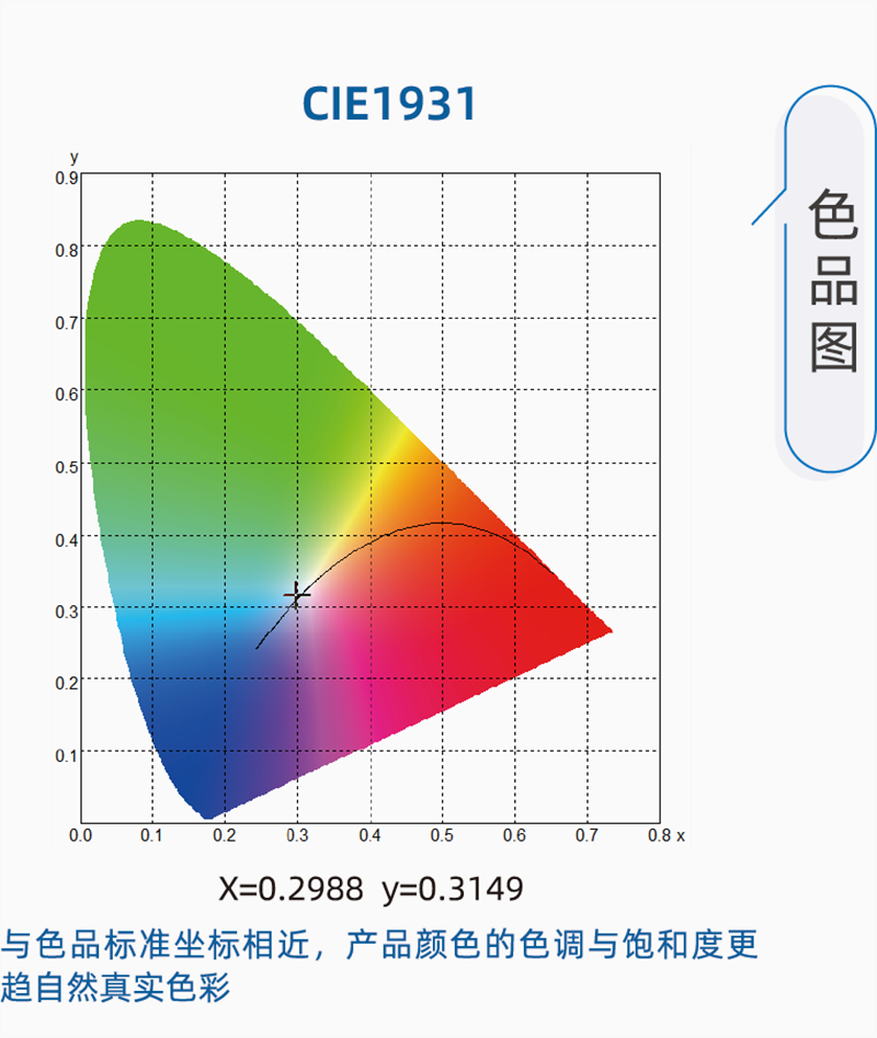 D75标准LED光源棉花分级室模拟昼光照明系统色品图 D75标准LED光源棉花分级室模拟昼光照明系统色品图