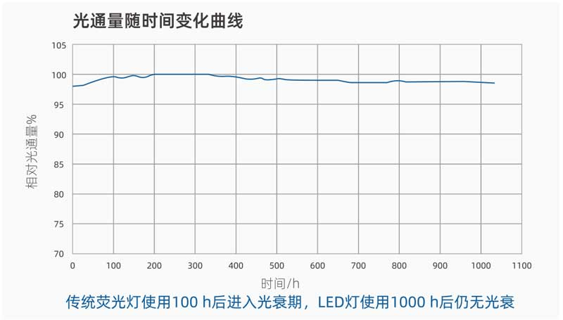 d75棉花标准光源光通量变化曲线.jpg d75棉花标准光源光通量变化曲线.jpg