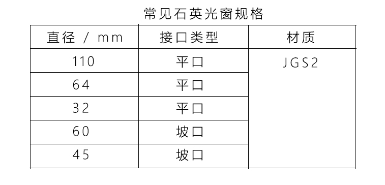 常见石英光窗规格.jpg 常见石英光窗规格.jpg