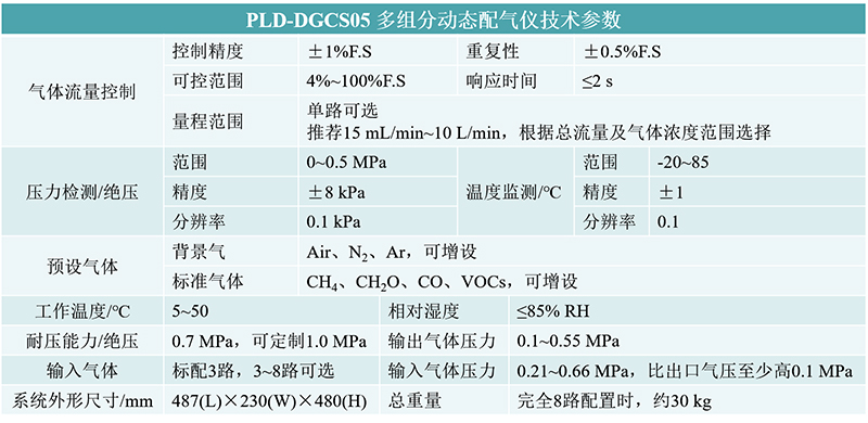 PLD-DGCS05 多组分动态配气仪.jpg PLD-DGCS05 多组分动态配气仪.jpg