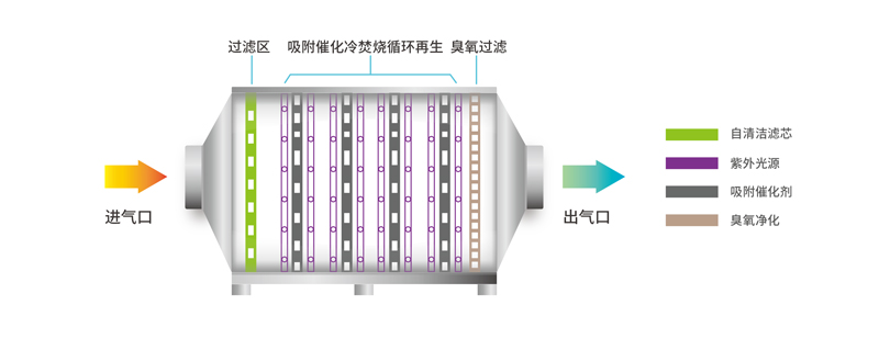 冷焚烧设备原理图.jpg 冷焚烧设备原理图.jpg