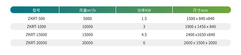 冷焚烧VOCs净化一体机选型指南.jpg 冷焚烧VOCs净化一体机选型指南.jpg