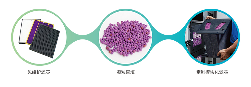 吸附催化剂材料场景应用方案.jpg 吸附催化剂材料场景应用方案.jpg