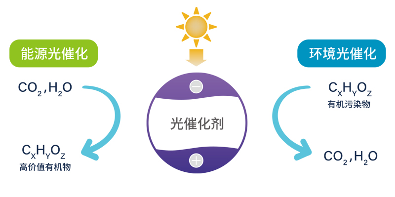 光催化作用原理图.jpg 光催化作用原理图.jpg