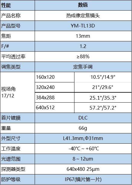 13mm热成像定焦镜头