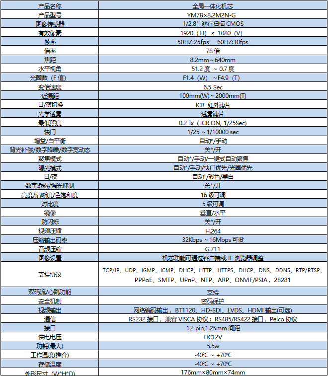 全局快门摄像机