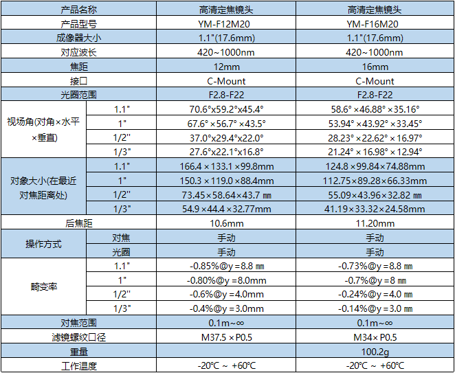工业定焦镜头