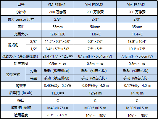 工业定焦镜头