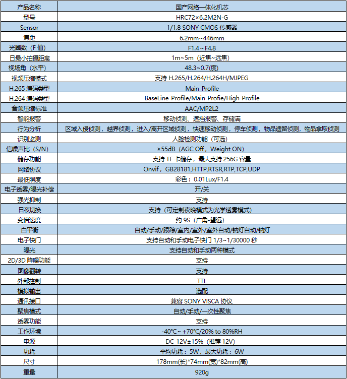 国产网络一体化机芯
