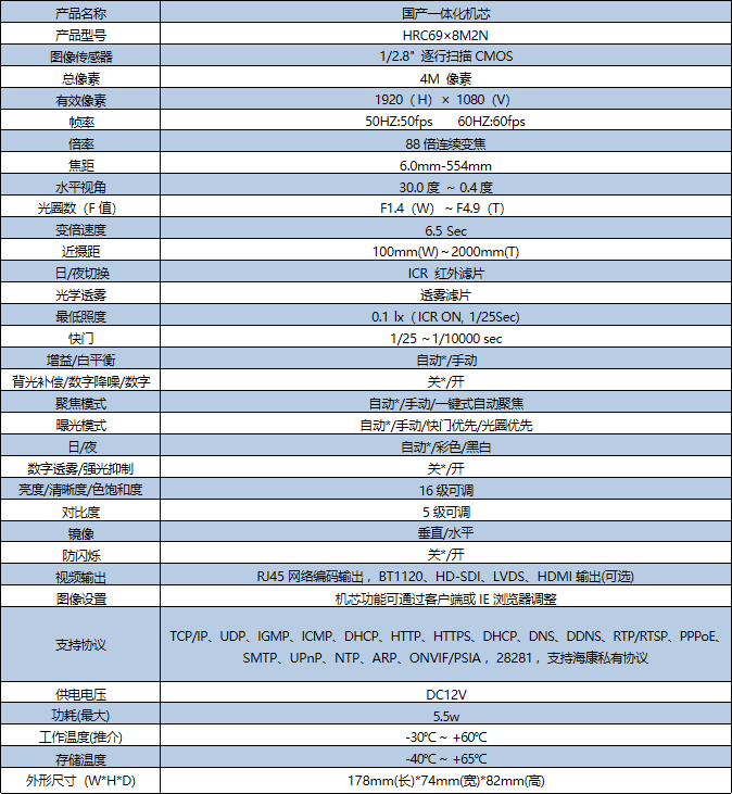 国产化一体化机芯